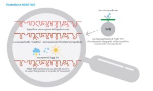 Idrorepellente nanotecnologico NS67 WR