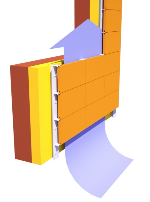 Isolamento termico - facciata ventilata