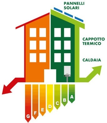 Consulenza risparmio energetico