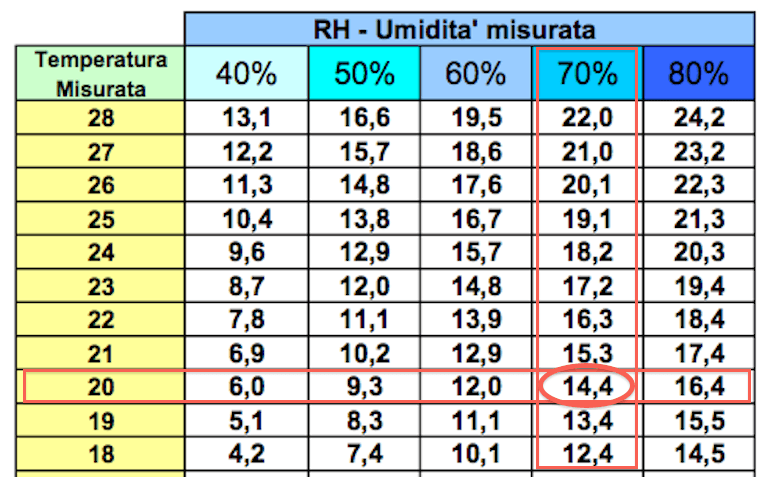 Eliminare condensa dai muri: perché si forma e 4 soluzioni per contrastarla