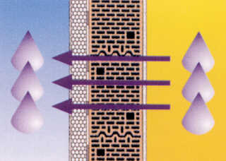 Cappotto termico interno traspirante: un falso problema?