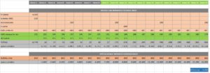 Impianto fotovoltaico - business plan