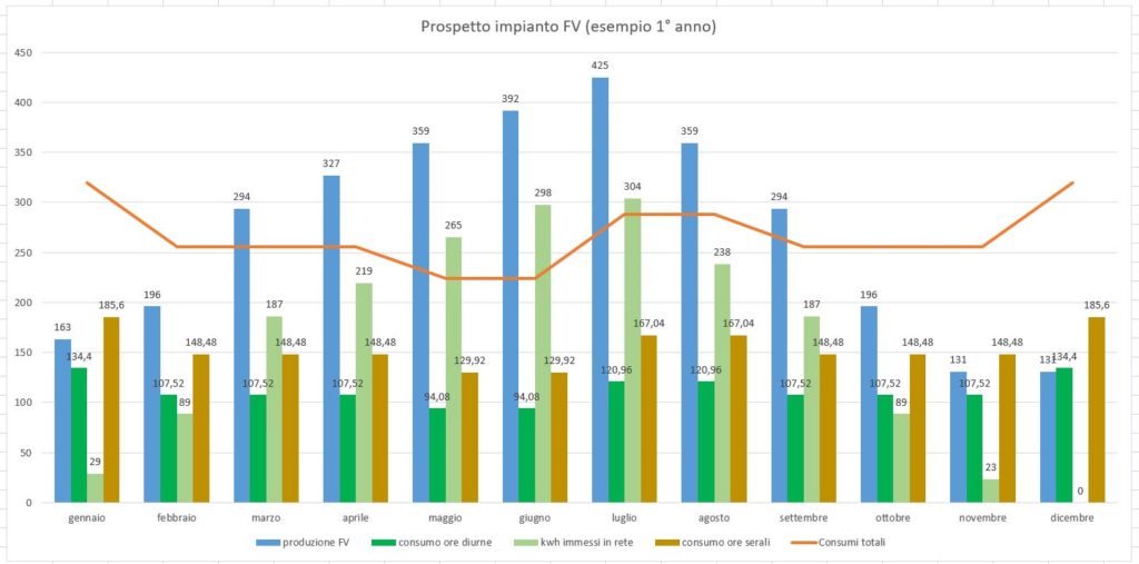 business plan - grafico