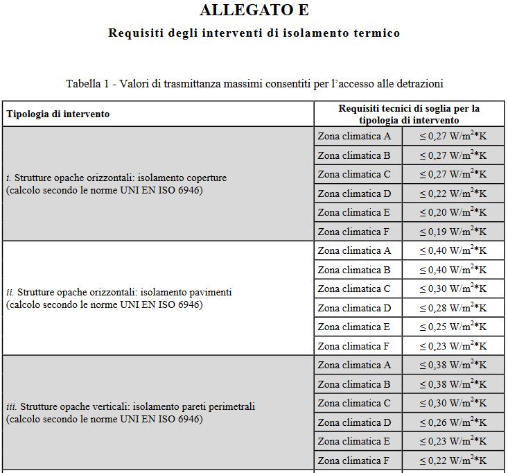 rasmittanze termiche - Allegato E - Decreto Requisiti