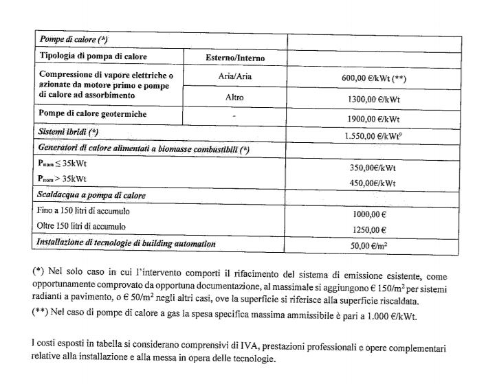 Ecobonus 110% - decreto attuativo MiSE - allegato I (1)