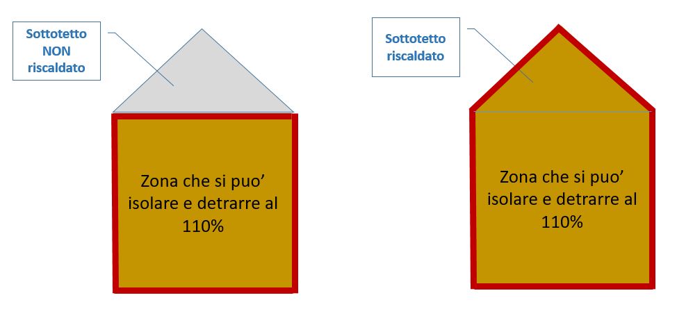 Isolamento tetto e sottotetto