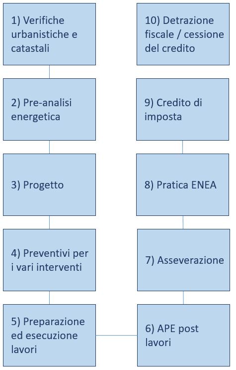 Schema superbonus 110%