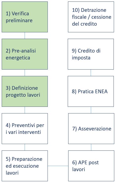 Schema superbonus 110% (ST)