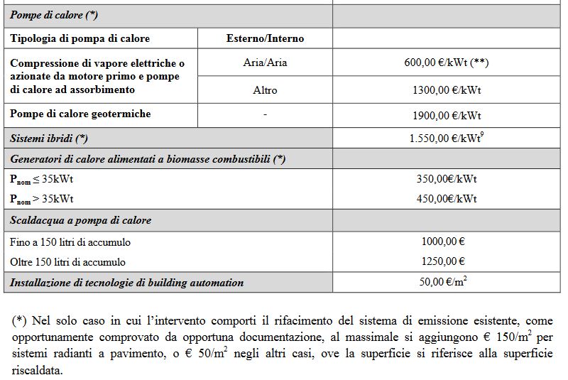 Decreto requisiti - Allegato I