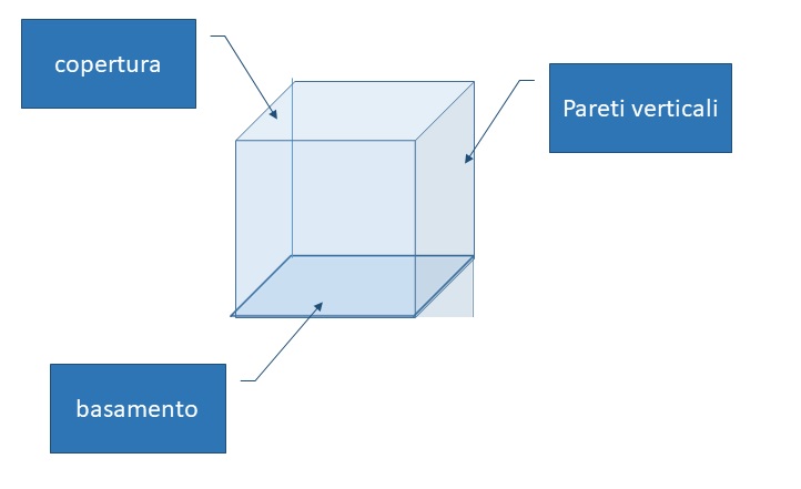 Superficie disperdente lorda