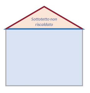 Superbonus 110 da ENEA una precisazione sull'isolamento del tetto v2